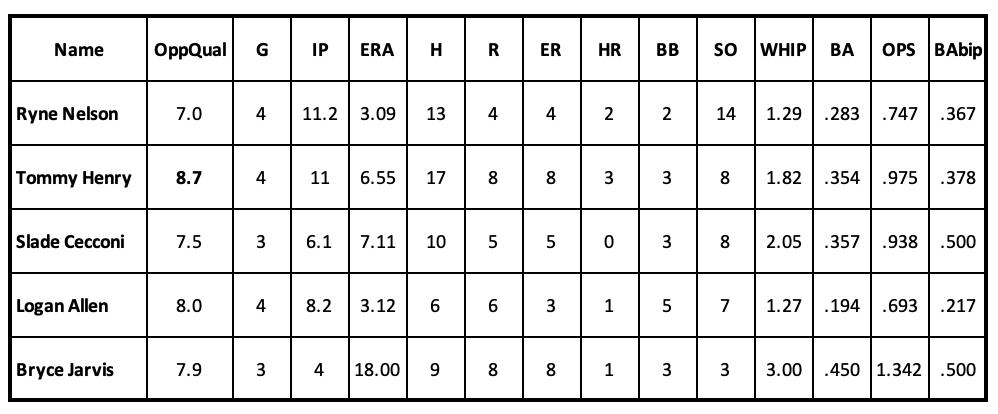D-backs 5th Starter 